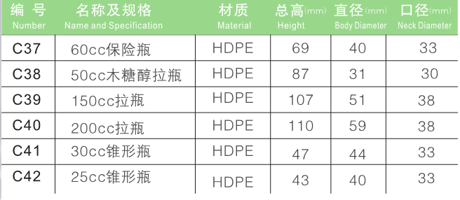 HDPE保健品瓶