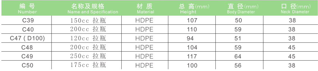 保健品瓶廠家