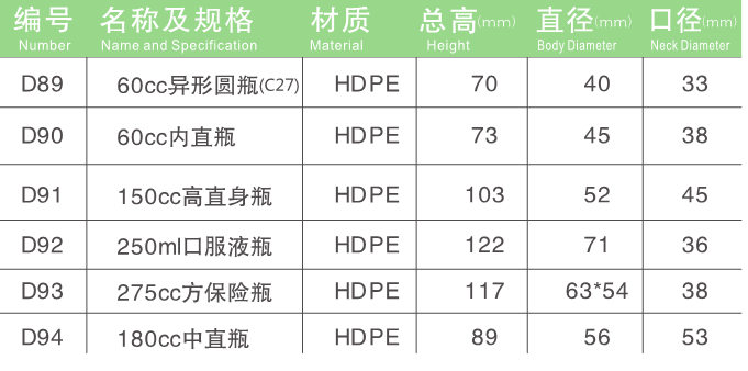 保健品瓶廠家