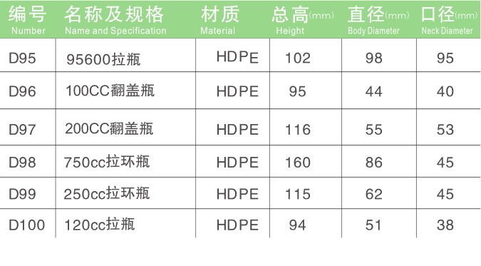 HDPE保健品瓶