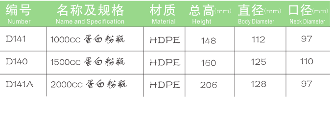 保健品瓶廠家