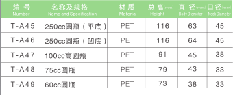 PET保健品瓶