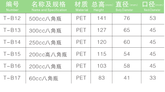 PET保健品八角瓶