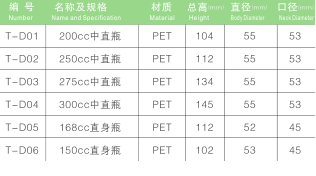 PET保健品中直瓶